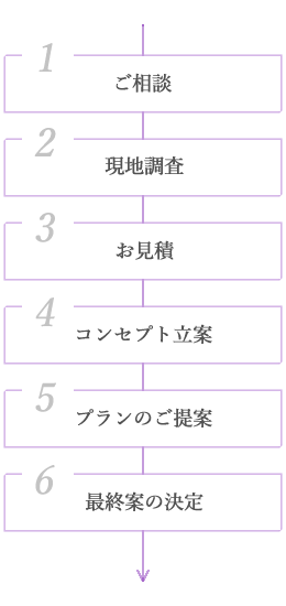 カラープランニングの流れ